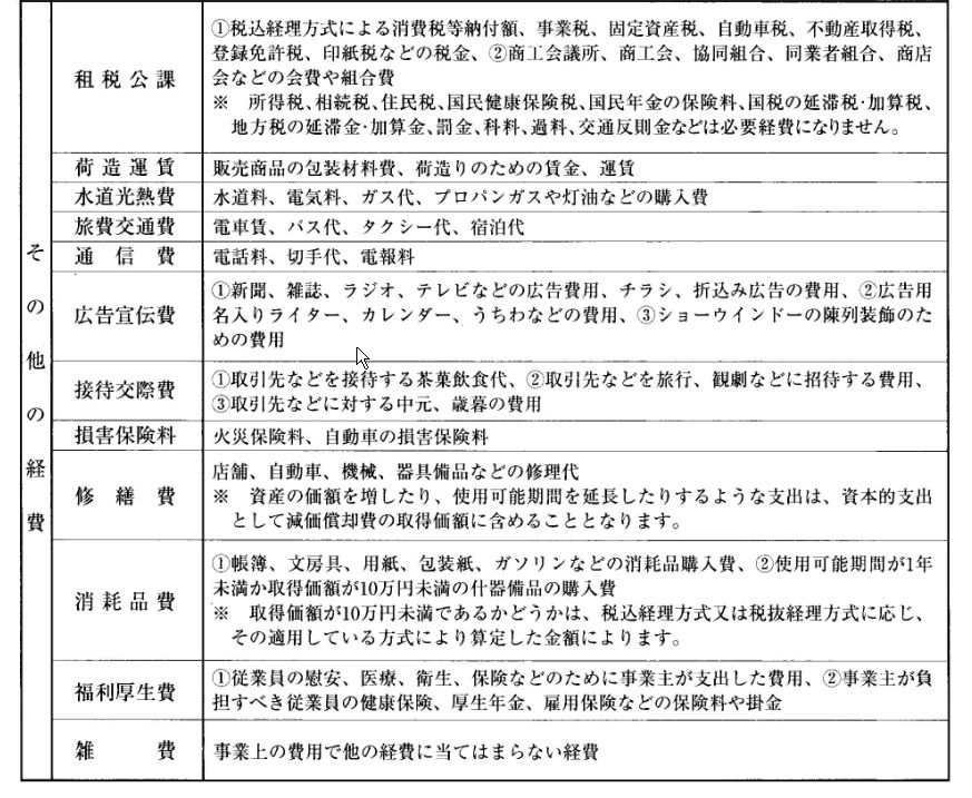 青色申告 帳簿の書き方 やるぞ青色申告ｿﾌﾄ で青色申告できた 科目 必要経費の一覧表